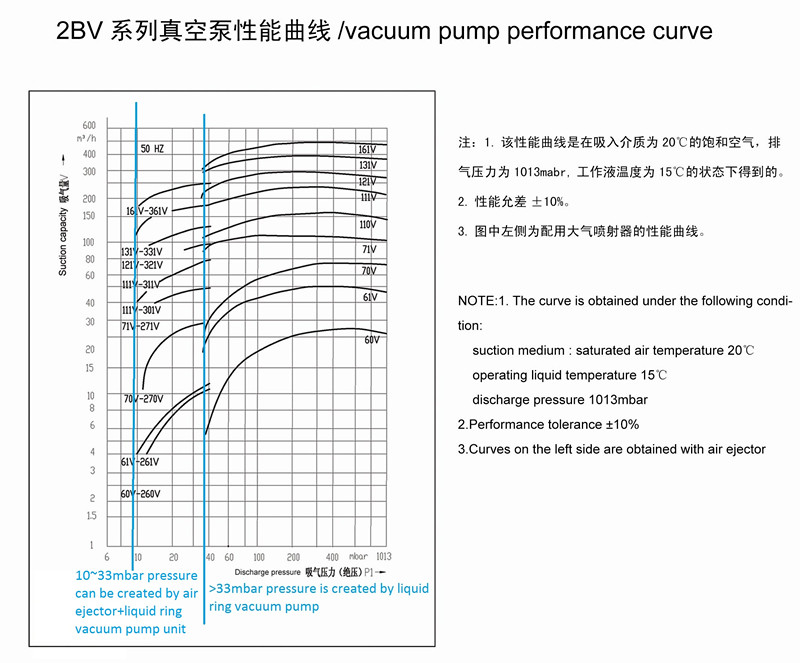 2BV 鏇茬嚎_鍓湰.jpg