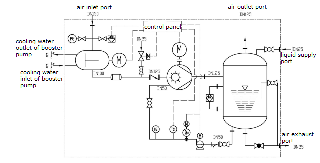 roots liquid ring vacuum system as follow.png