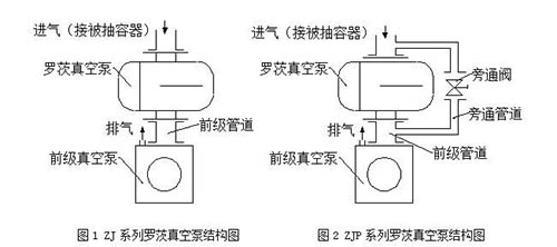 羅茨泵.jpg
