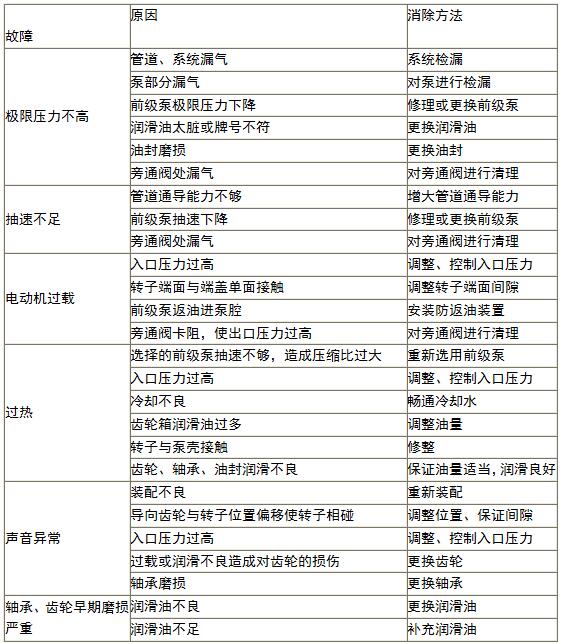 分析與排除.jpg