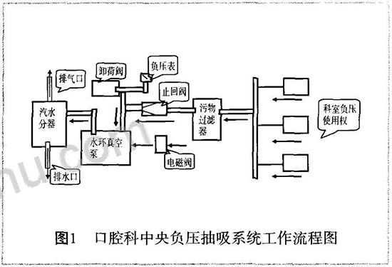 中央抽吸系統(tǒng).jpg