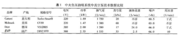 負(fù)壓抽吸系統(tǒng).jpg