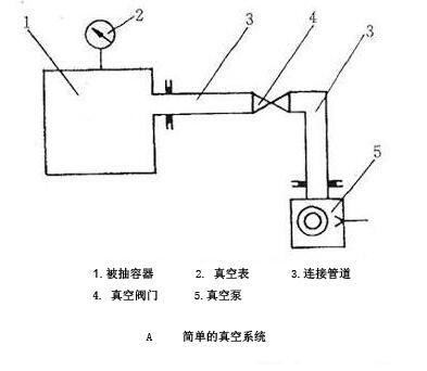 真空系統(tǒng).jpg