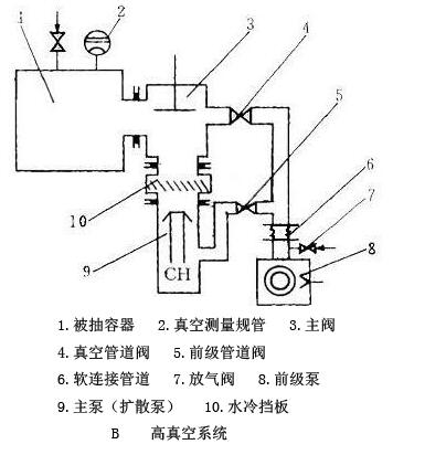 高真空系統(tǒng).jpg