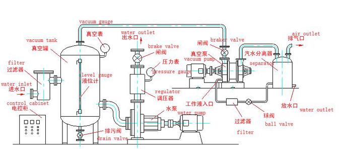 水環(huán)泵.jpg