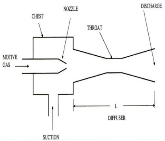 Steam jet ejectors.jpg